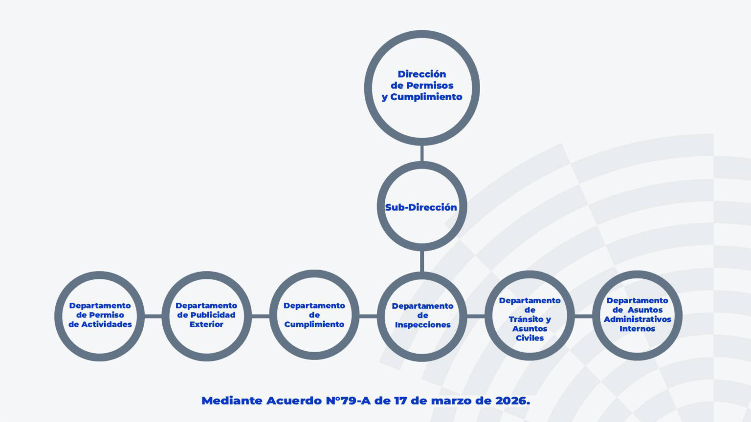 organigrama-departamento-legal 3